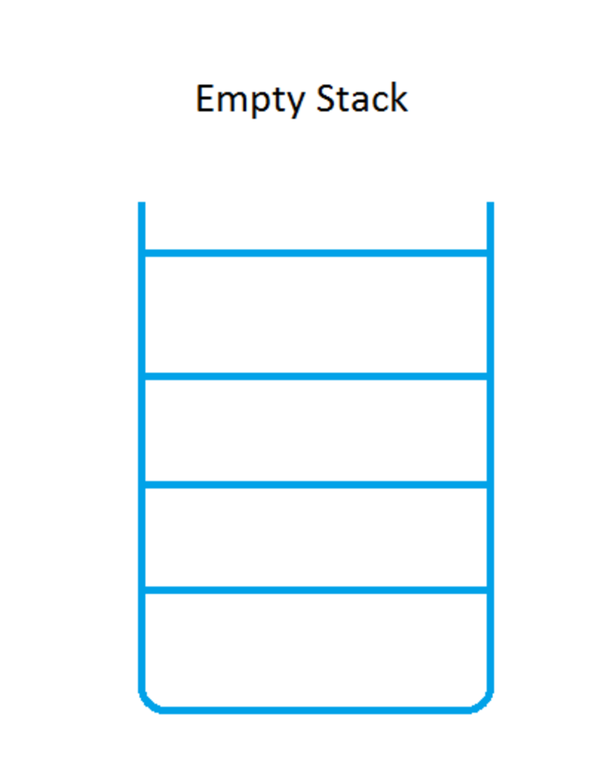 Basic Concept Of Stack | BimStudies.Com