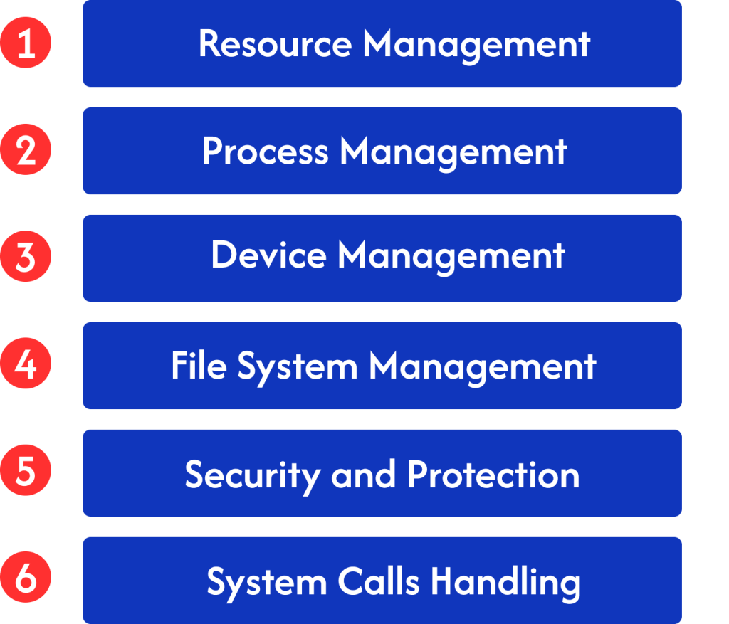 The Kernel 1 Functions of kernel