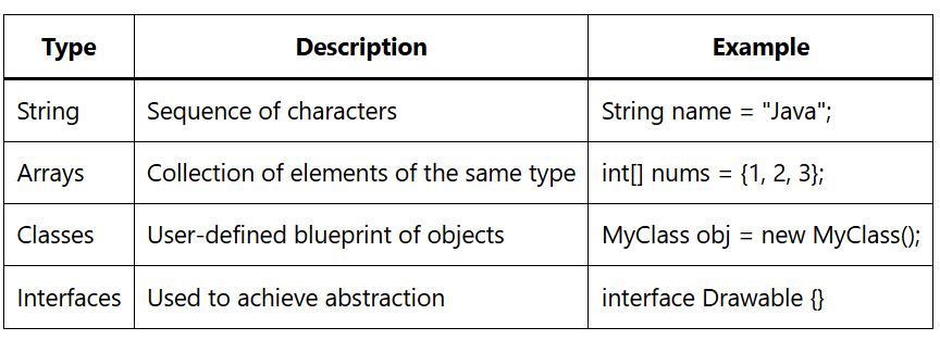 Data Types in JAVA 2 image 16