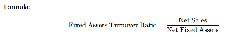 Types of Financial Ratios 3 image 20