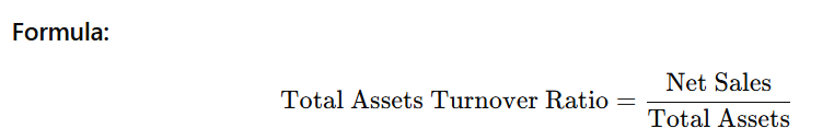 Types of Financial Ratios 4 image 21
